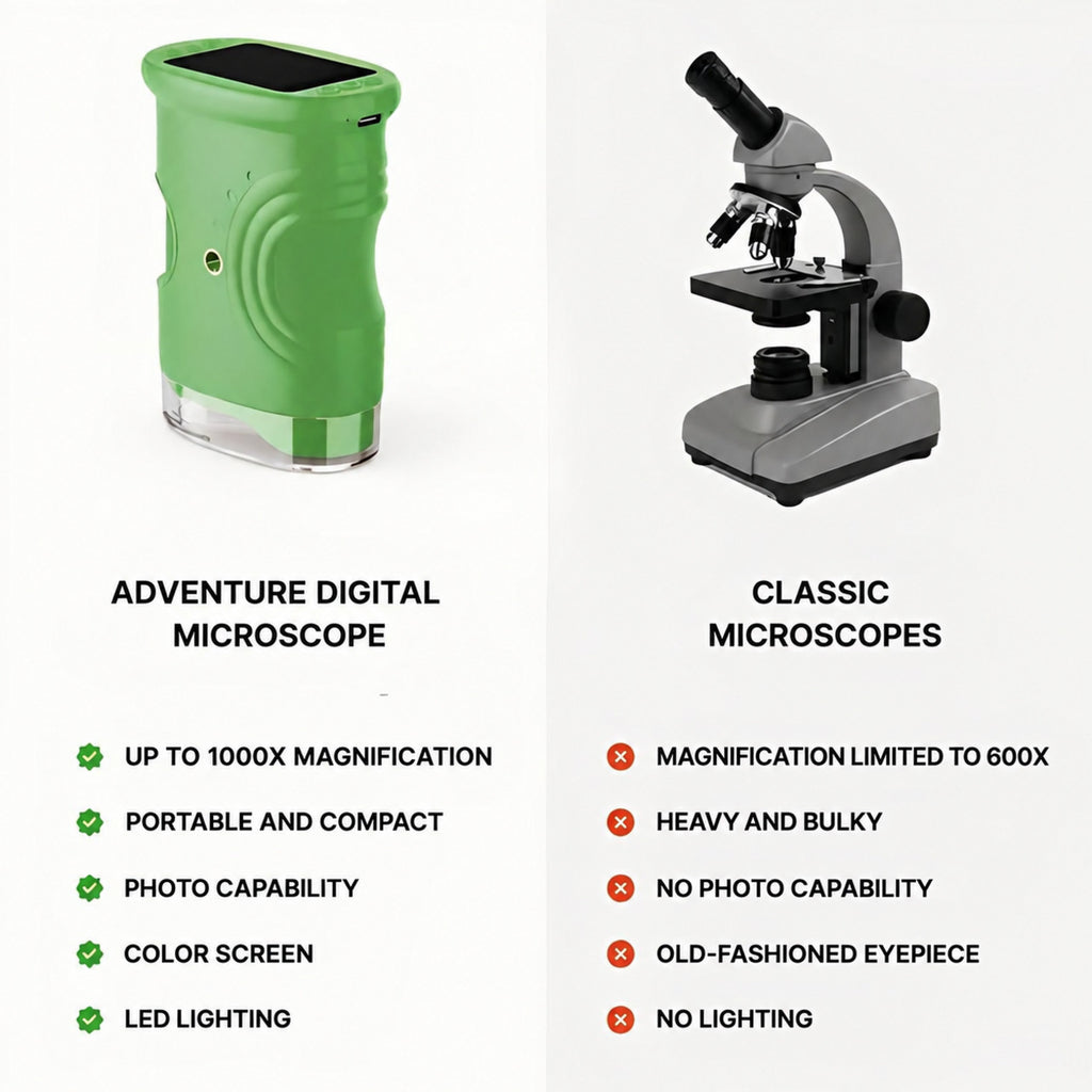 Digital Microscope for Kids with 1000x Magnification and Photo Function - view 6
